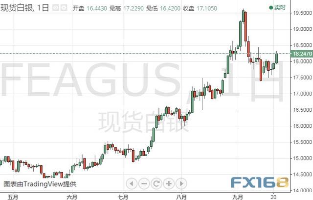 假如突破该位、金价有望爆发 黄金、白银、原油、欧元、美元指数、英镑、日元及澳元最新技术前景分析-2.jpg