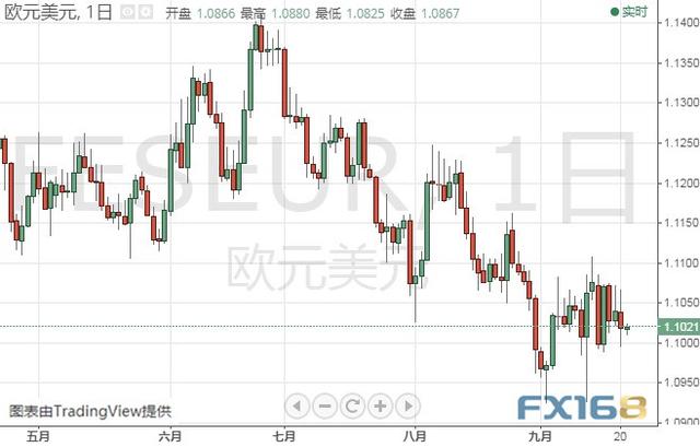 假如突破该位、金价有望爆发 黄金、白银、原油、欧元、美元指数、英镑、日元及澳元最新技术前景分析-5.jpg