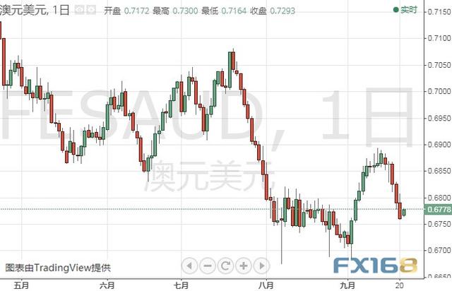 假如突破该位、金价有望爆发 黄金、白银、原油、欧元、美元指数、英镑、日元及澳元最新技术前景分析-8.jpg