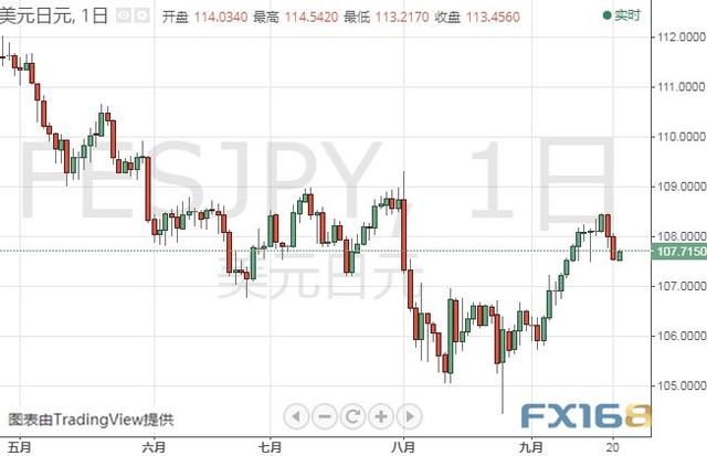 假如突破该位、金价有望爆发 黄金、白银、原油、欧元、美元指数、英镑、日元及澳元最新技术前景分析-6.jpg