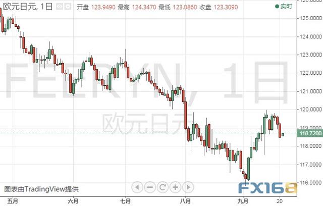 假如突破该位、金价有望爆发 黄金、白银、原油、欧元、美元指数、英镑、日元及澳元最新技术前景分析-7.jpg