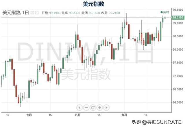 寻汇早报：美元指数连续收涨，人民币国际支付额创新高-4.jpg