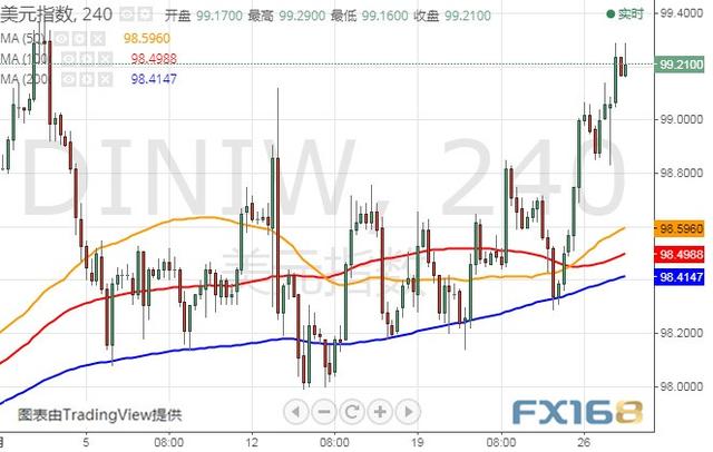 今晚这一重量级数据恐撼动市场 美元指数、欧元和英镑最新技术前景分析-2.jpg