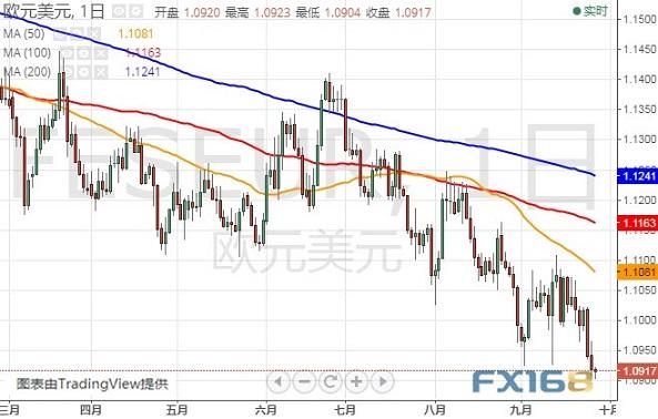 今晚这一重量级数据恐撼动市场 美元指数、欧元和英镑最新技术前景分析-4.jpg