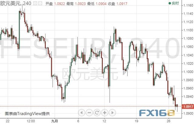 今晚这一重量级数据恐撼动市场 美元指数、欧元和英镑最新技术前景分析-5.jpg
