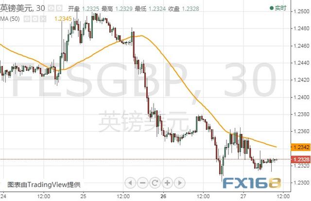 今晚这一重量级数据恐撼动市场 美元指数、欧元和英镑最新技术前景分析-9.jpg