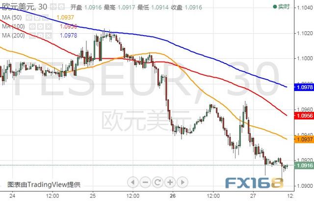 今晚这一重量级数据恐撼动市场 美元指数、欧元和英镑最新技术前景分析-6.jpg