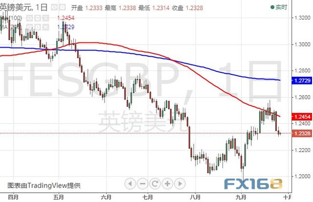 今晚这一重量级数据恐撼动市场 美元指数、欧元和英镑最新技术前景分析-7.jpg