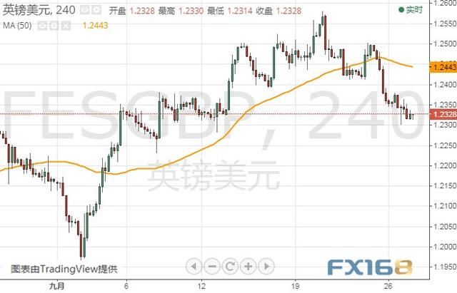 今晚这一重量级数据恐撼动市场 美元指数、欧元和英镑最新技术前景分析-8.jpg