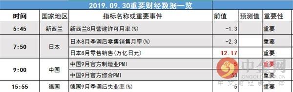 中金网0927汇市早报：市场流动性吃紧做出反应 美元指数微跌-2.jpg