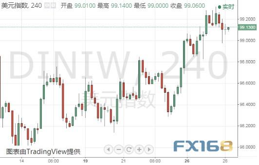 下周非农携鲍威尔讲话重磅来袭 美元指数、欧元和英镑最新技术前景分析-2.jpg