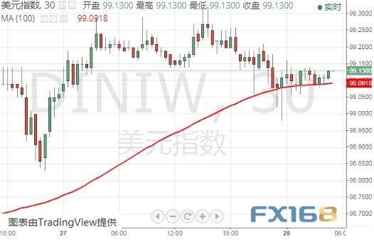 下周非农携鲍威尔讲话重磅来袭 美元指数、欧元和英镑最新技术前景分析-3.jpg