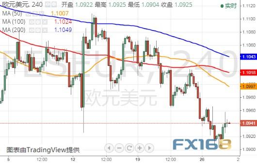 下周非农携鲍威尔讲话重磅来袭 美元指数、欧元和英镑最新技术前景分析-5.jpg