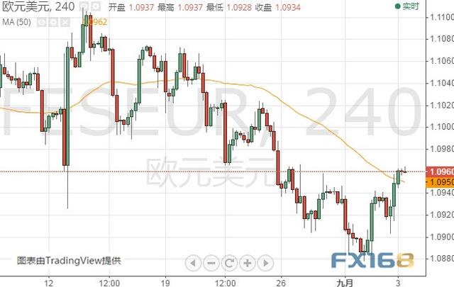 英国脱欧、欧美贸易隔夜传来重要消息 美元指数、欧元和英镑最新技术前景分析-5.jpg
