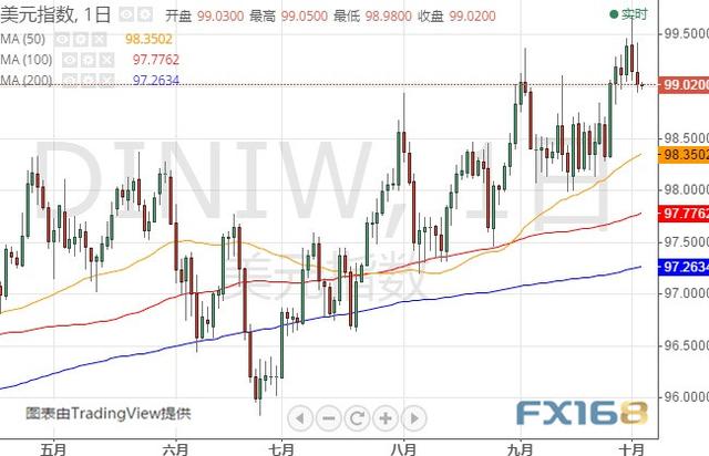 英国脱欧、欧美贸易隔夜传来重要消息 美元指数、欧元和英镑最新技术前景分析-1.jpg