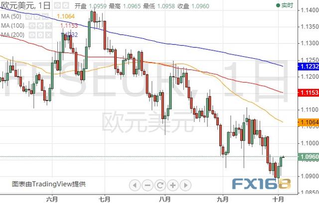 英国脱欧、欧美贸易隔夜传来重要消息 美元指数、欧元和英镑最新技术前景分析-4.jpg