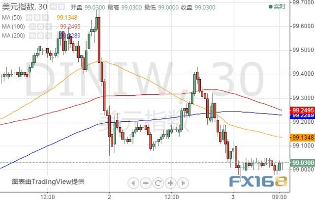 英国脱欧、欧美贸易隔夜传来重要消息 美元指数、欧元和英镑最新技术前景分析-3.jpg