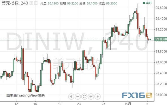 英国脱欧、欧美贸易隔夜传来重要消息 美元指数、欧元和英镑最新技术前景分析-2.jpg