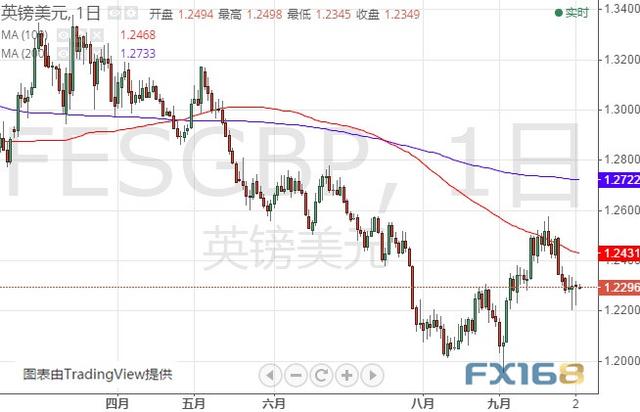 英国脱欧、欧美贸易隔夜传来重要消息 美元指数、欧元和英镑最新技术前景分析-7.jpg