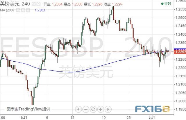英国脱欧、欧美贸易隔夜传来重要消息 美元指数、欧元和英镑最新技术前景分析-8.jpg