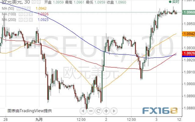 英国脱欧、欧美贸易隔夜传来重要消息 美元指数、欧元和英镑最新技术前景分析-6.jpg