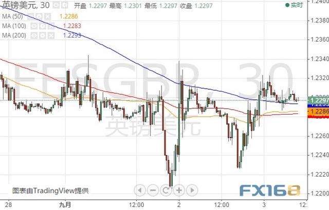 英国脱欧、欧美贸易隔夜传来重要消息 美元指数、欧元和英镑最新技术前景分析-9.jpg