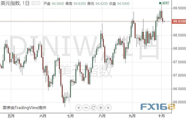 注意！今晚这一重要数据恐撼动市场 黄金、白银、原油、欧元、美元指数、英镑、日元及澳元最新技术前景分析-4.jpg