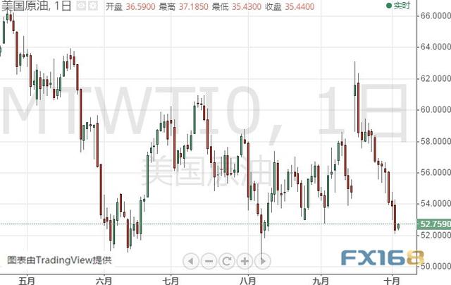 注意！今晚这一重要数据恐撼动市场 黄金、白银、原油、欧元、美元指数、英镑、日元及澳元最新技术前景分析-3.jpg