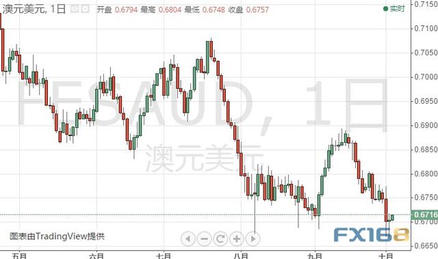 注意！今晚这一重要数据恐撼动市场 黄金、白银、原油、欧元、美元指数、英镑、日元及澳元最新技术前景分析-8.jpg