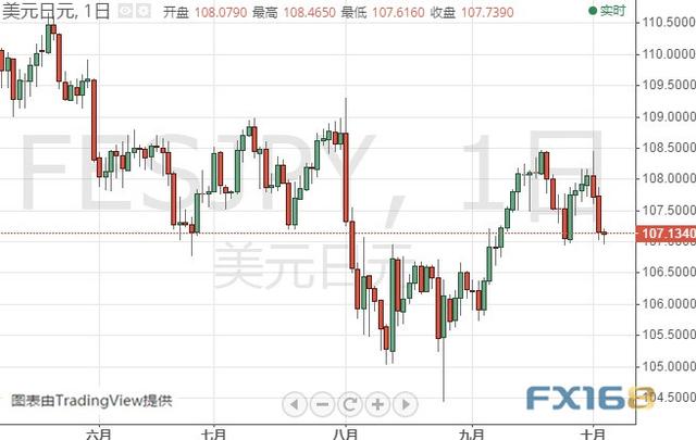 注意！今晚这一重要数据恐撼动市场 黄金、白银、原油、欧元、美元指数、英镑、日元及澳元最新技术前景分析-6.jpg