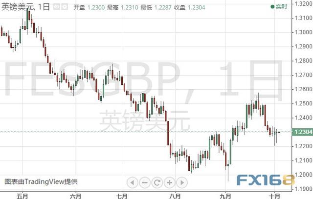 注意！今晚这一重要数据恐撼动市场 黄金、白银、原油、欧元、美元指数、英镑、日元及澳元最新技术前景分析-9.jpg