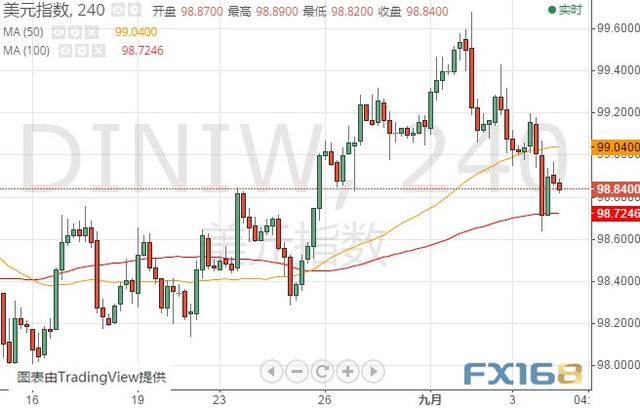 小心今晚非农“爆冷！美元恐再遭抛售 美元指数、欧元和日元最新技术前景分析-2.jpg