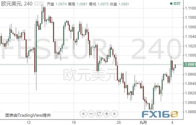 小心今晚非农“爆冷！美元恐再遭抛售 美元指数、欧元和日元最新技术前景分析-5.jpg