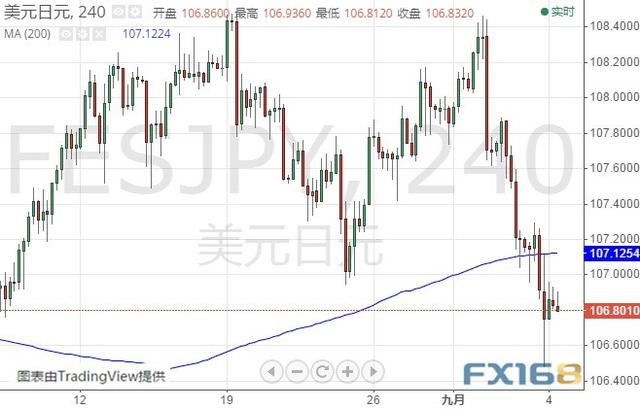 小心今晚非农“爆冷！美元恐再遭抛售 美元指数、欧元和日元最新技术前景分析-8.jpg