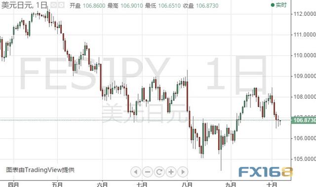 若无法突破该阻力、金价恐仍将大跌 黄金、白银、原油、欧元、美元指数、英镑、日元及澳元最新技术前景分析-6.jpg