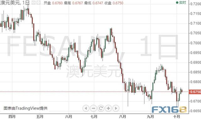 若无法突破该阻力、金价恐仍将大跌 黄金、白银、原油、欧元、美元指数、英镑、日元及澳元最新技术前景分析-8.jpg