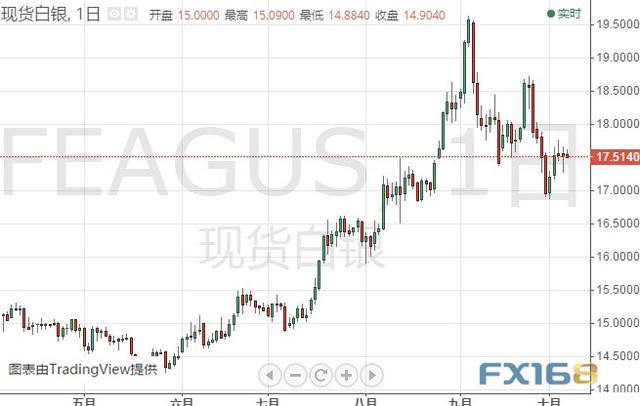 若无法突破该阻力、金价恐仍将大跌 黄金、白银、原油、欧元、美元指数、英镑、日元及澳元最新技术前景分析-2.jpg