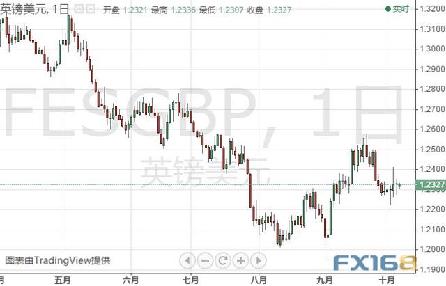 若无法突破该阻力、金价恐仍将大跌 黄金、白银、原油、欧元、美元指数、英镑、日元及澳元最新技术前景分析-9.jpg