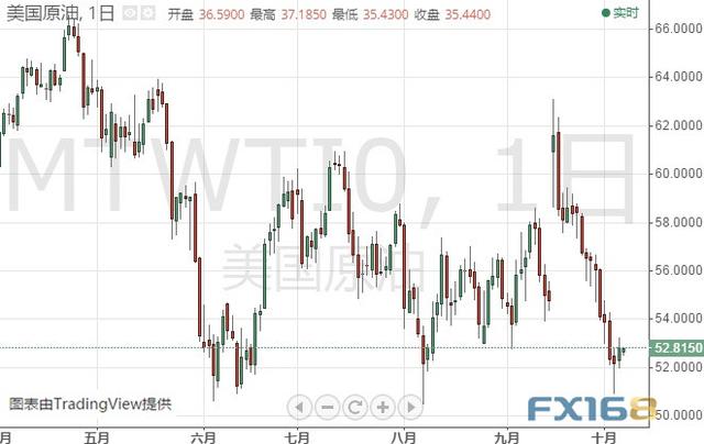 若无法突破该阻力、金价恐仍将大跌 黄金、白银、原油、欧元、美元指数、英镑、日元及澳元最新技术前景分析-3.jpg