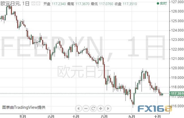 若无法突破该阻力、金价恐仍将大跌 黄金、白银、原油、欧元、美元指数、英镑、日元及澳元最新技术前景分析-7.jpg