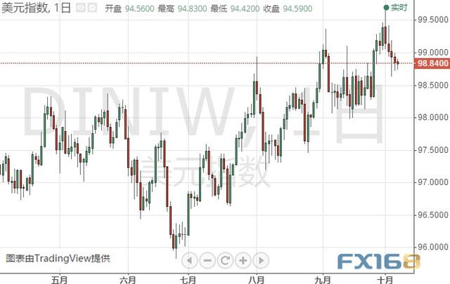 若无法突破该阻力、金价恐仍将大跌 黄金、白银、原油、欧元、美元指数、英镑、日元及澳元最新技术前景分析-4.jpg