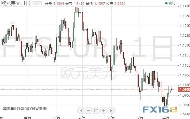 若无法突破该阻力、金价恐仍将大跌 黄金、白银、原油、欧元、美元指数、英镑、日元及澳元最新技术前景分析-5.jpg