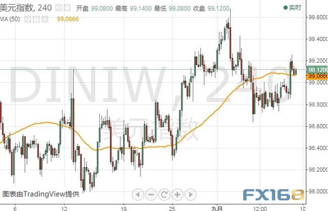 FOMC纪要携鲍威尔今晚再度来袭 美元指数、欧元和英镑最新技术前景分析-2.jpg