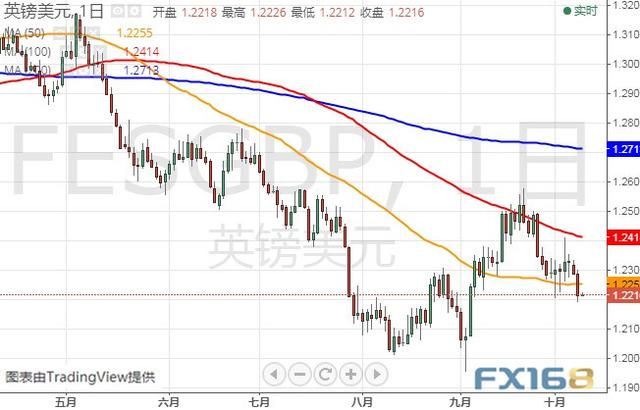 FOMC纪要携鲍威尔今晚再度来袭 美元指数、欧元和英镑最新技术前景分析-7.jpg