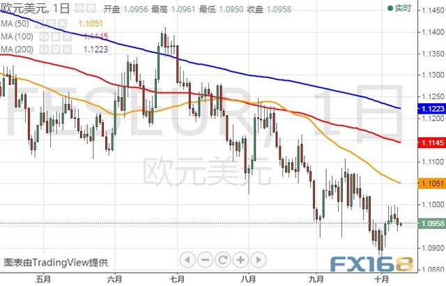 FOMC纪要携鲍威尔今晚再度来袭 美元指数、欧元和英镑最新技术前景分析-4.jpg