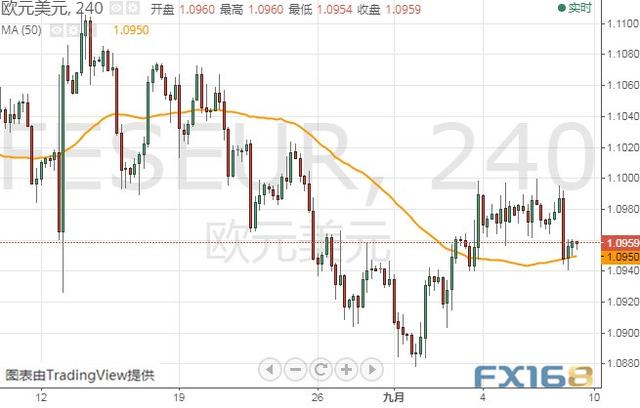 FOMC纪要携鲍威尔今晚再度来袭 美元指数、欧元和英镑最新技术前景分析-5.jpg