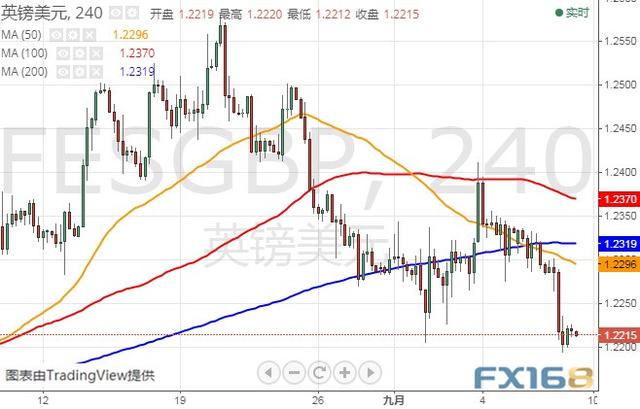 FOMC纪要携鲍威尔今晚再度来袭 美元指数、欧元和英镑最新技术前景分析-8.jpg