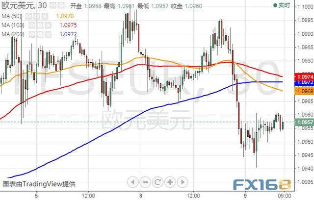 FOMC纪要携鲍威尔今晚再度来袭 美元指数、欧元和英镑最新技术前景分析-6.jpg