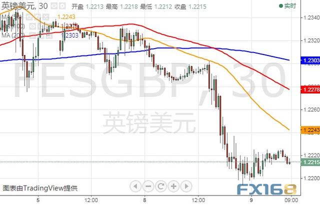 FOMC纪要携鲍威尔今晚再度来袭 美元指数、欧元和英镑最新技术前景分析-9.jpg