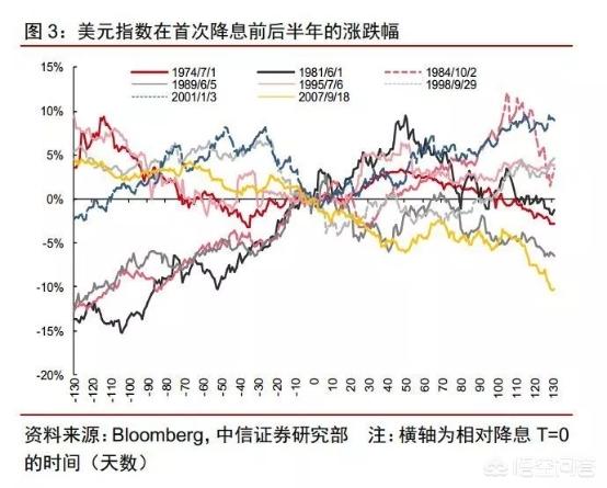 一文告诉你美元指数涨跌的秘密：美元指数是什么？被什么所影响？-4.jpg